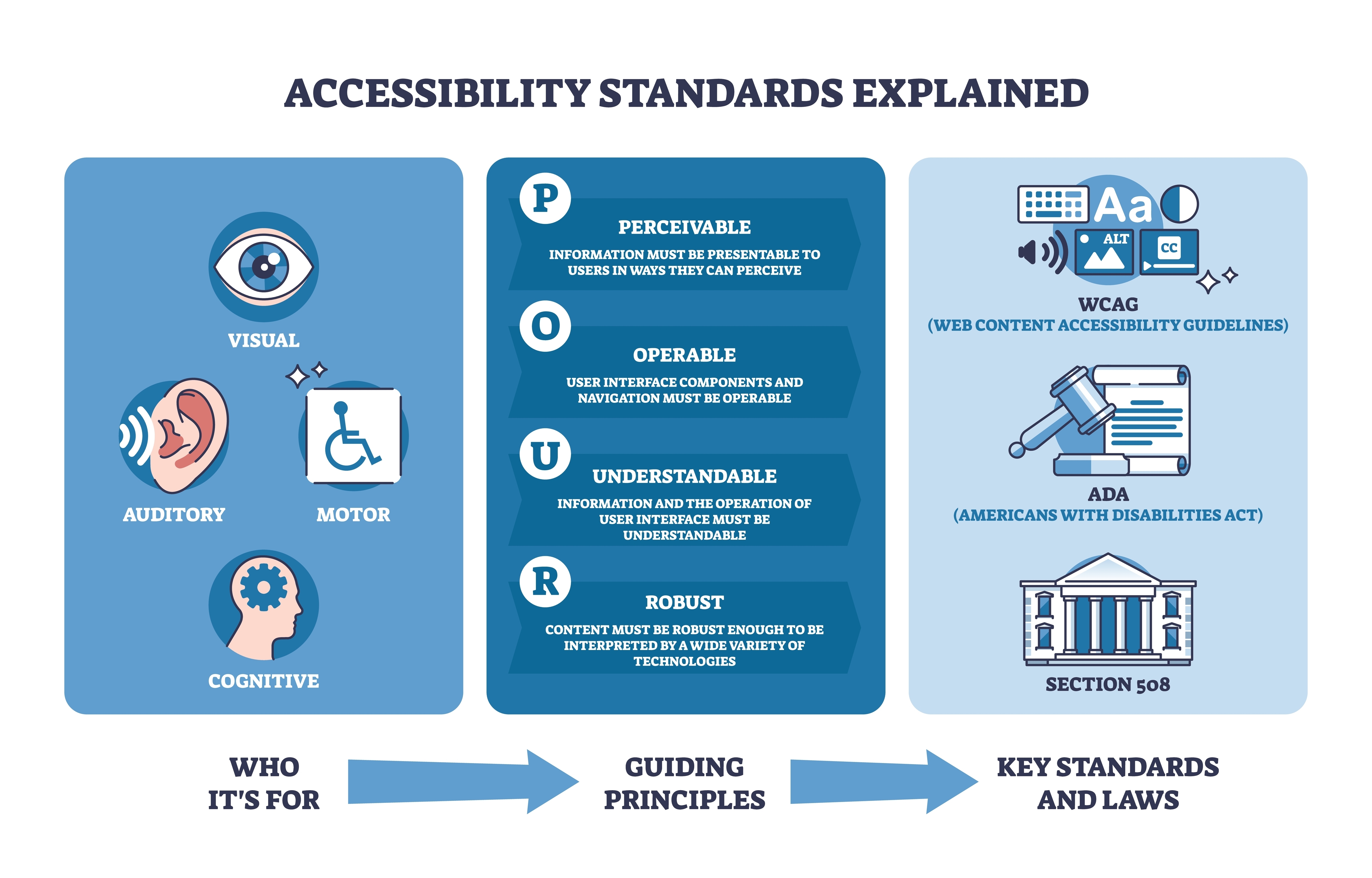 ADA Compliance Dashboard Interface